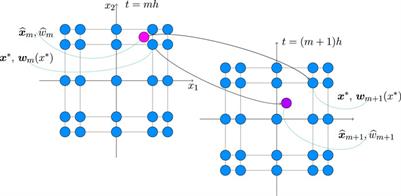 Solution of the Fokker–Planck Equation by Cross Approximation Method in the Tensor Train Format